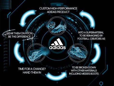 sportswear company adidas.